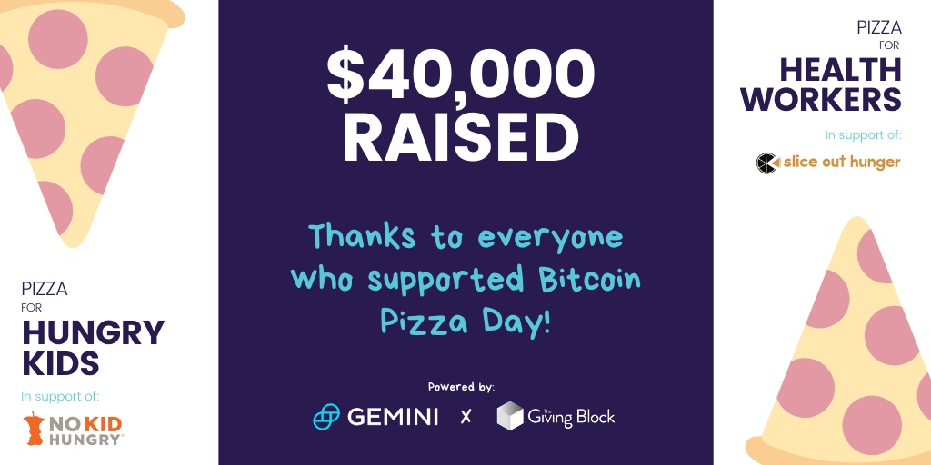 $4000 raised | The Giving Block