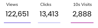 Stats for the first five days