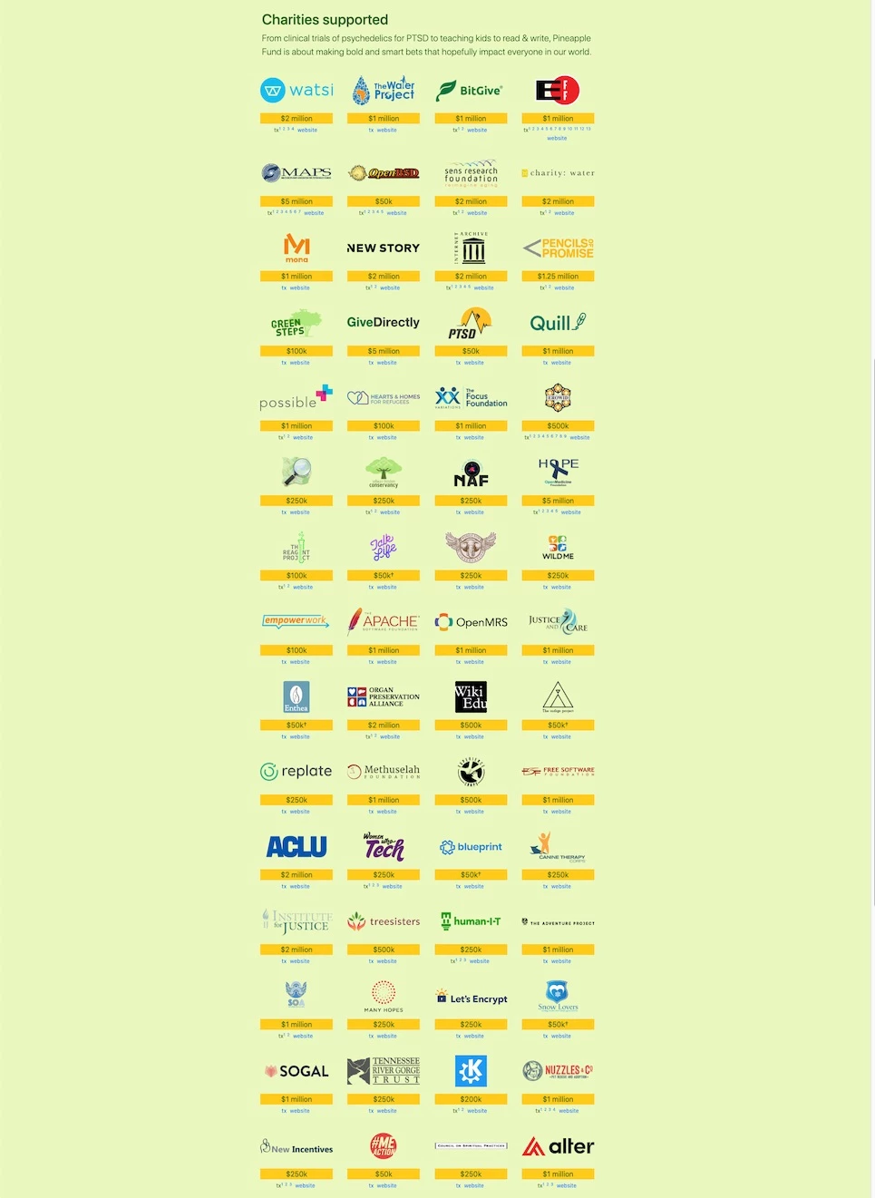 The 55 organizations that the Pineapple Fund donated to