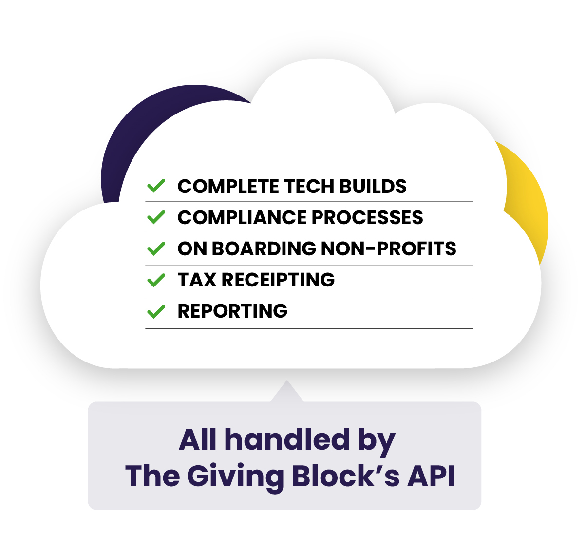 tgb-partner-api-benefits