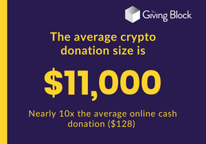 Infographic of average crypto donation size