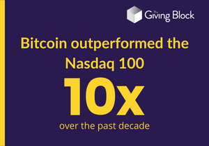 Infographic of crypto outperformed the Nasdaq 100