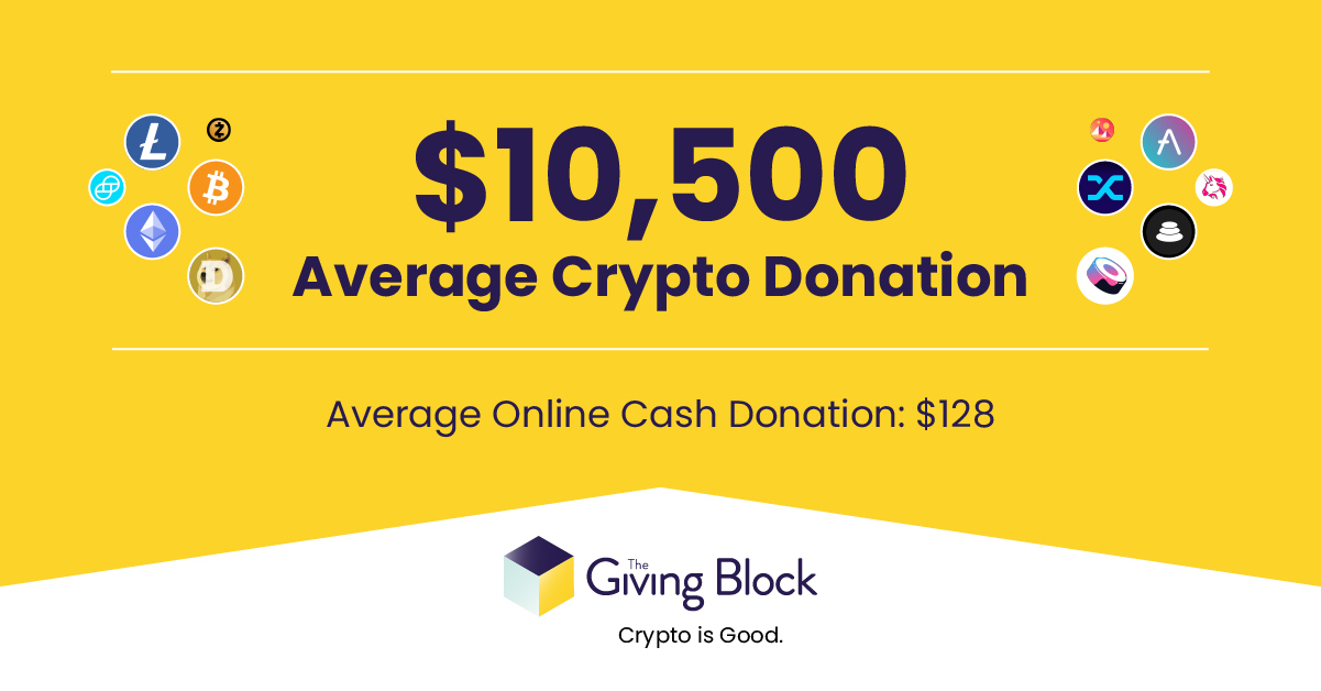 AnjiEco is proud to announce the first donation of $150,000 USD in crypto  to Save The Children