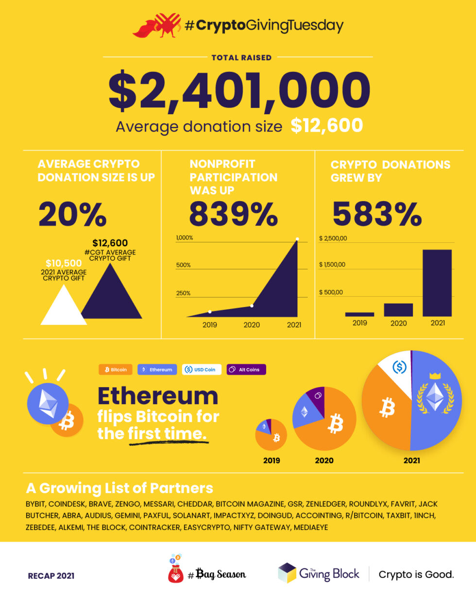 crypto philanthropy