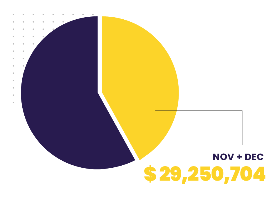 Average Cryptocurrency Donation vs. Average Online Cash Donation