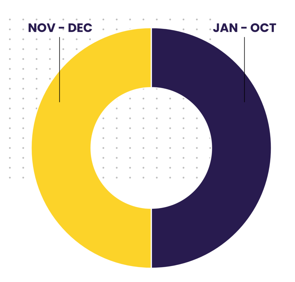 Crypto Donor Giving Patterns