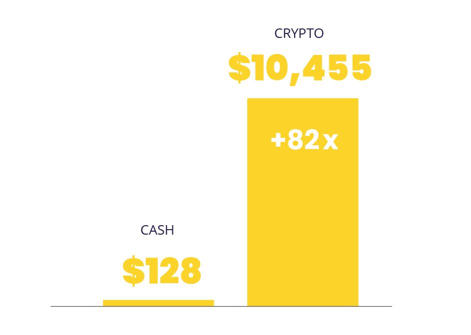 Donations Crypto vs Cash-2