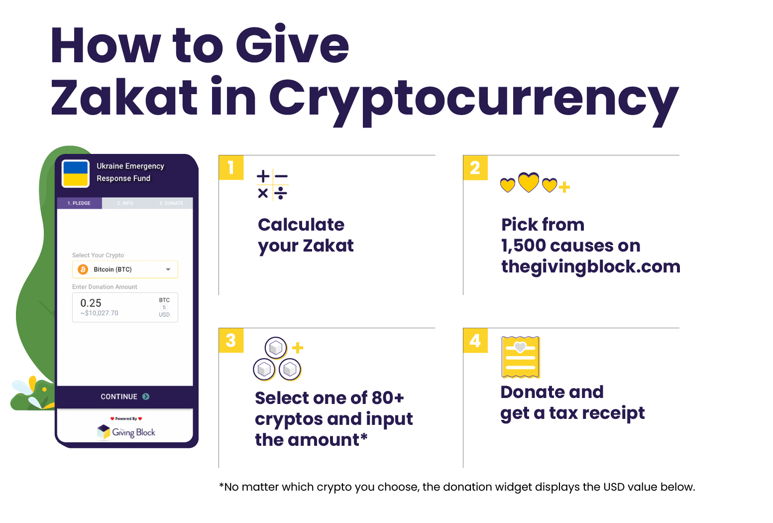 How You Can Give Zakat In Cryptocurrency The Giving Block