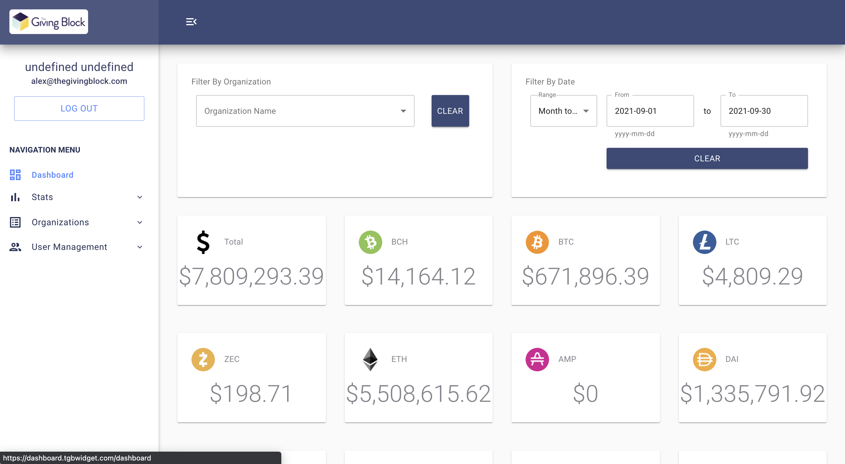 Sample Dashboard | The Giving Block