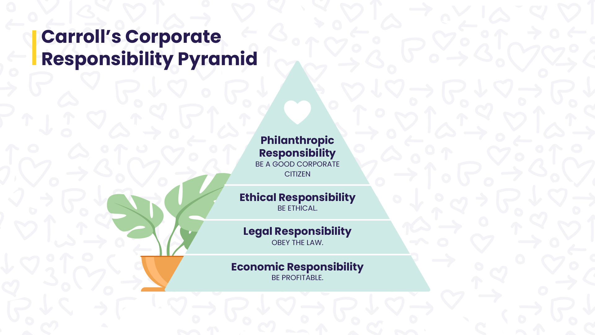 The Pyramid of Corporate Social Responsibility | The Giving Block