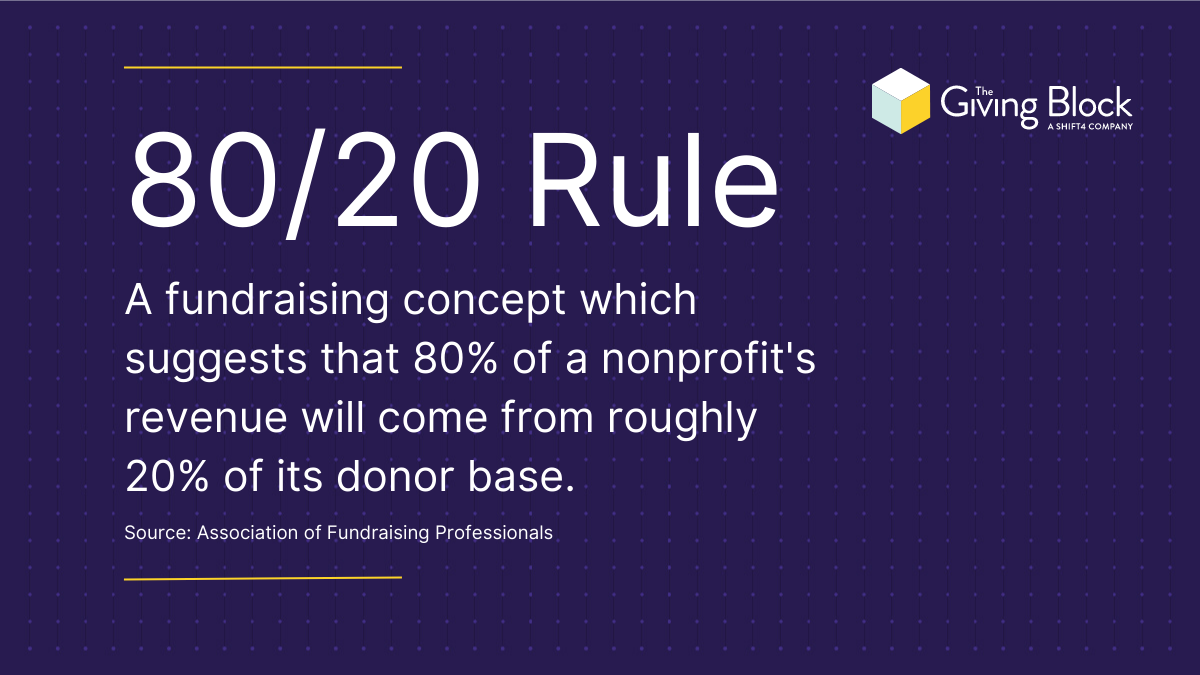 80-20-Rule-Fundraising-Nonprofits | The Giving Block