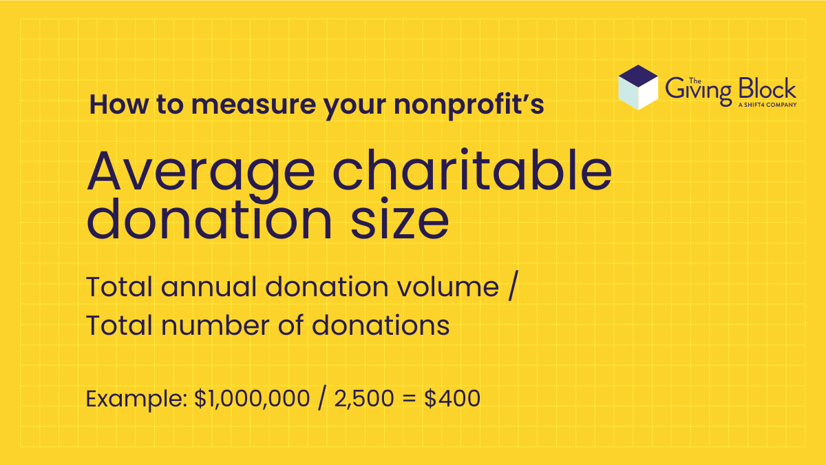 Average charitable donation size for nonprofits