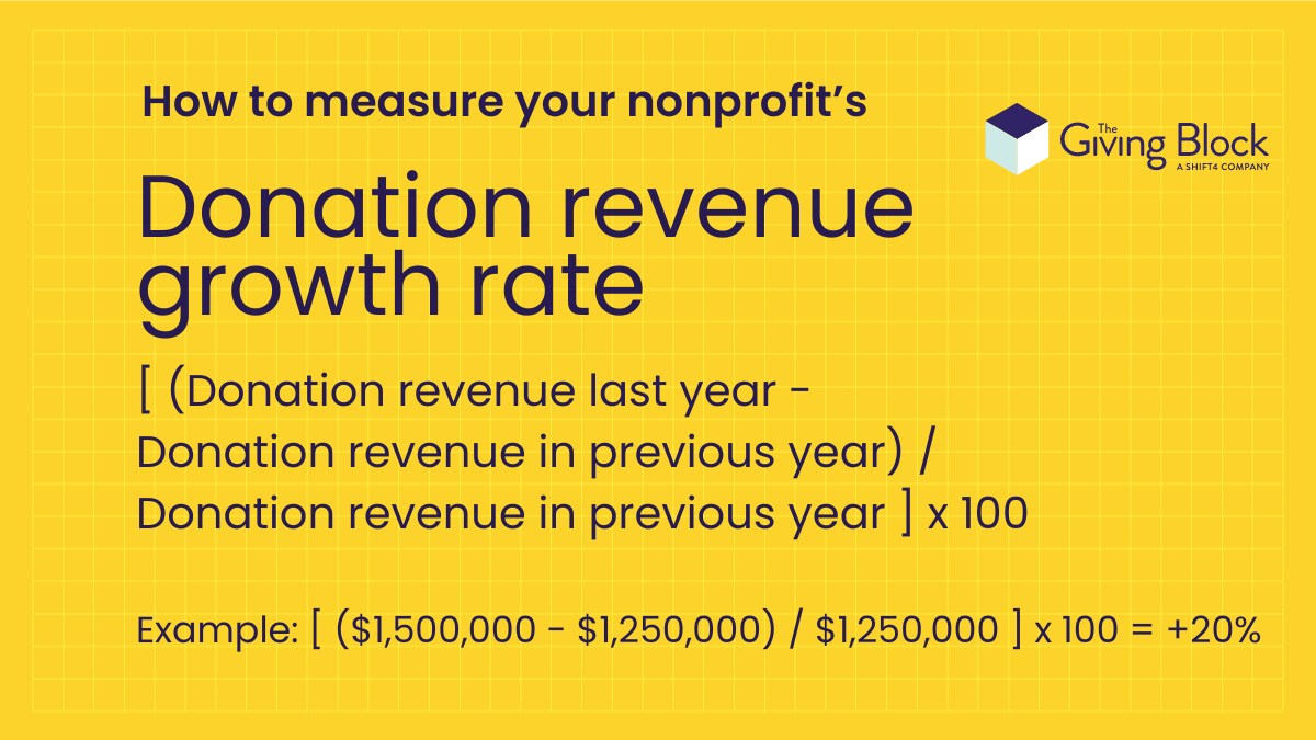 Donation revenue growth rate for nonprofits