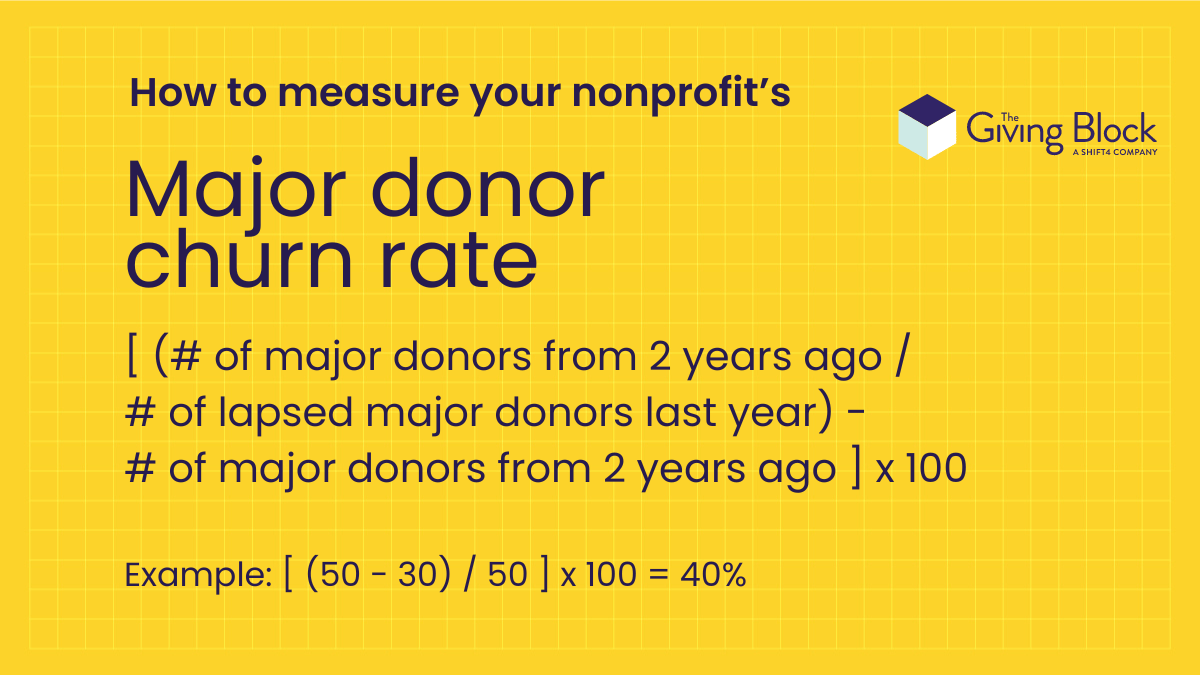 Major donor churn rate for nonprofits