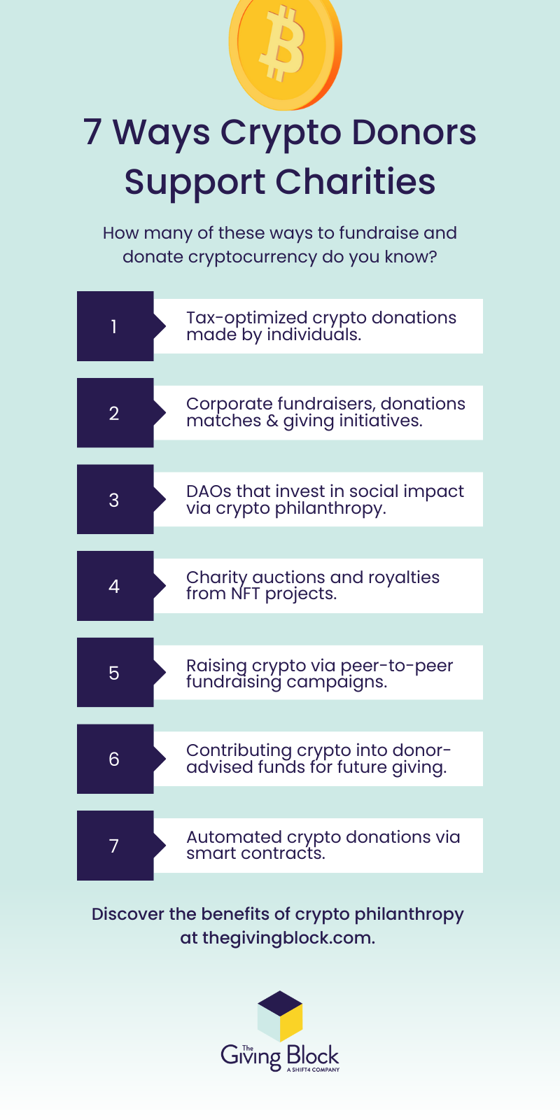 7 Ways Crypto Donors Support Charities - INFOGRAPHIC | The Giving Block