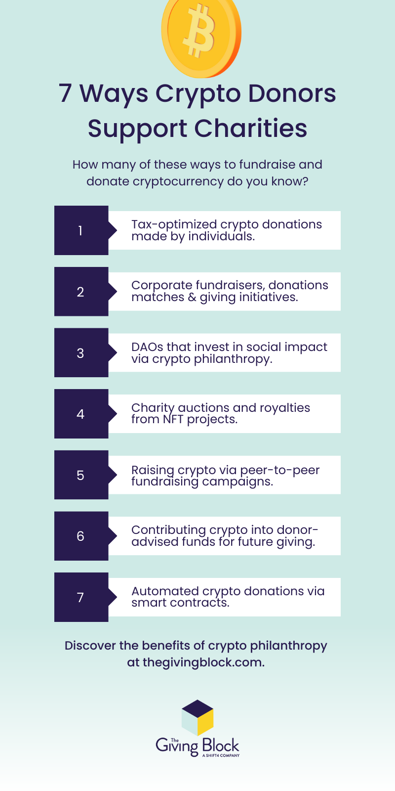 crypto for charity