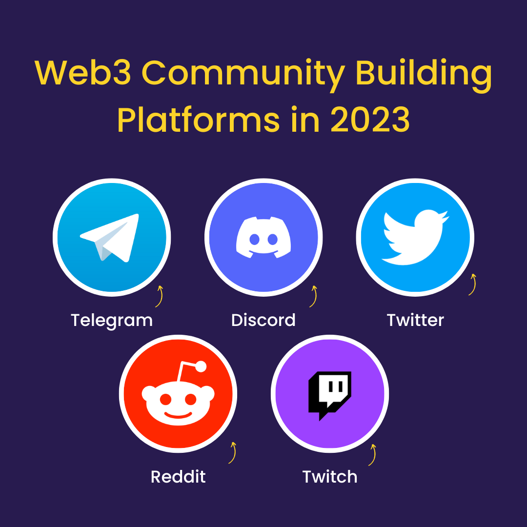 Web3 Community Building Platforms in 2023 - BLOG | The Giving Block