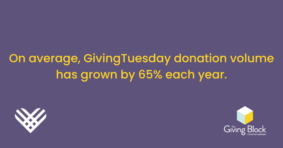 On average, GivingTuesday donation volume has grown by 65% each year - 2 | The Giving Block