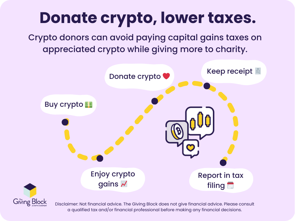 Donate Crypto to Charity in 5 Easy Steps
