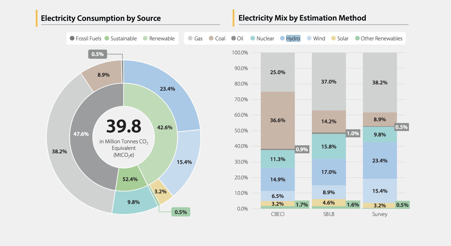 Bitcoin Mining Electricity Consumption by Source Bitcoin Mining Electricity Consumption by Source