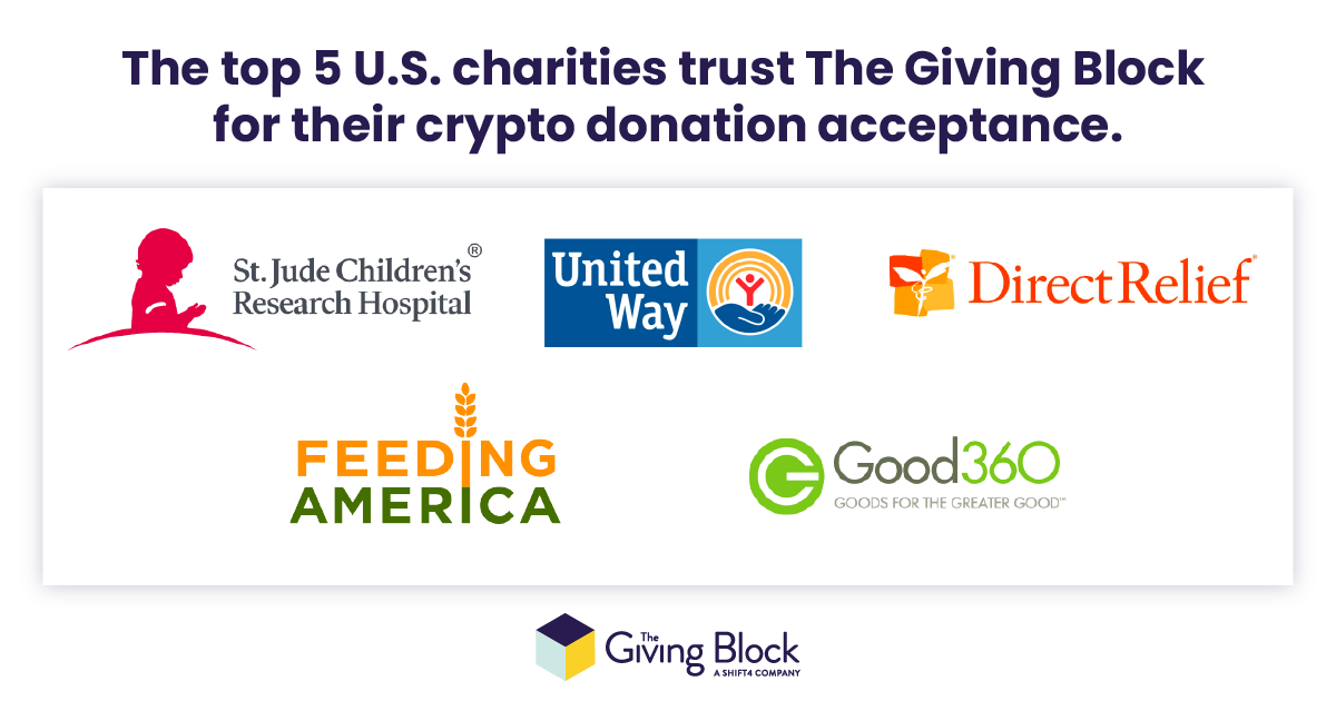 Top 5 U.S. charities