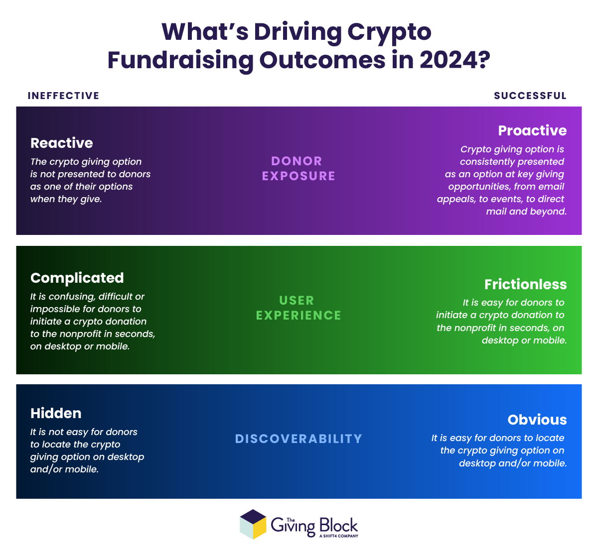 What’s Driving Crypto Fundraising Outcomes in 2024