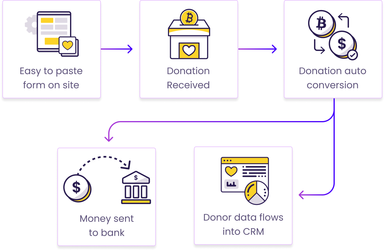  Unlocking Opportunities with Town Loan: Your Guide to Affordable Financing Solutions