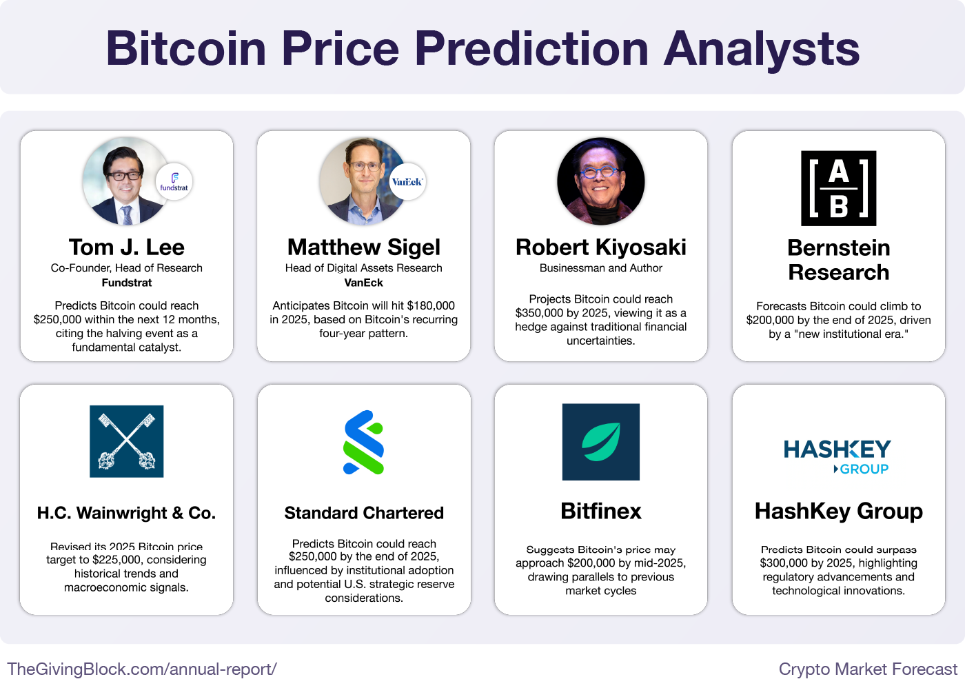 Crypto Market Forecast | The Giving Block