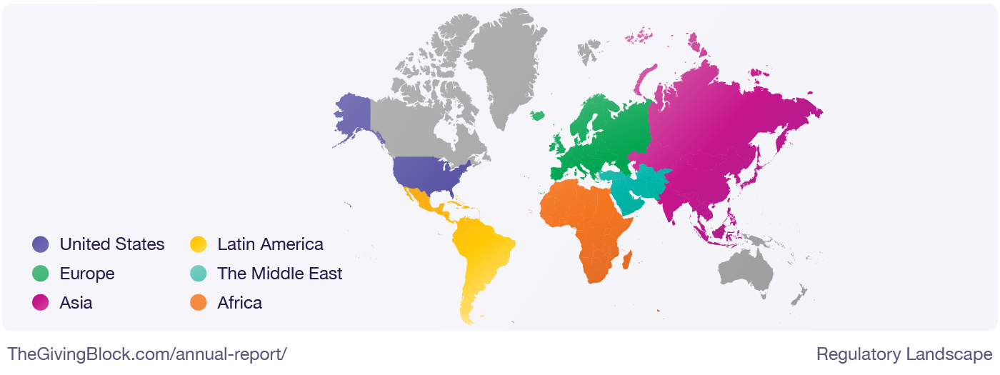Regulatory Landscape | The Giving Block