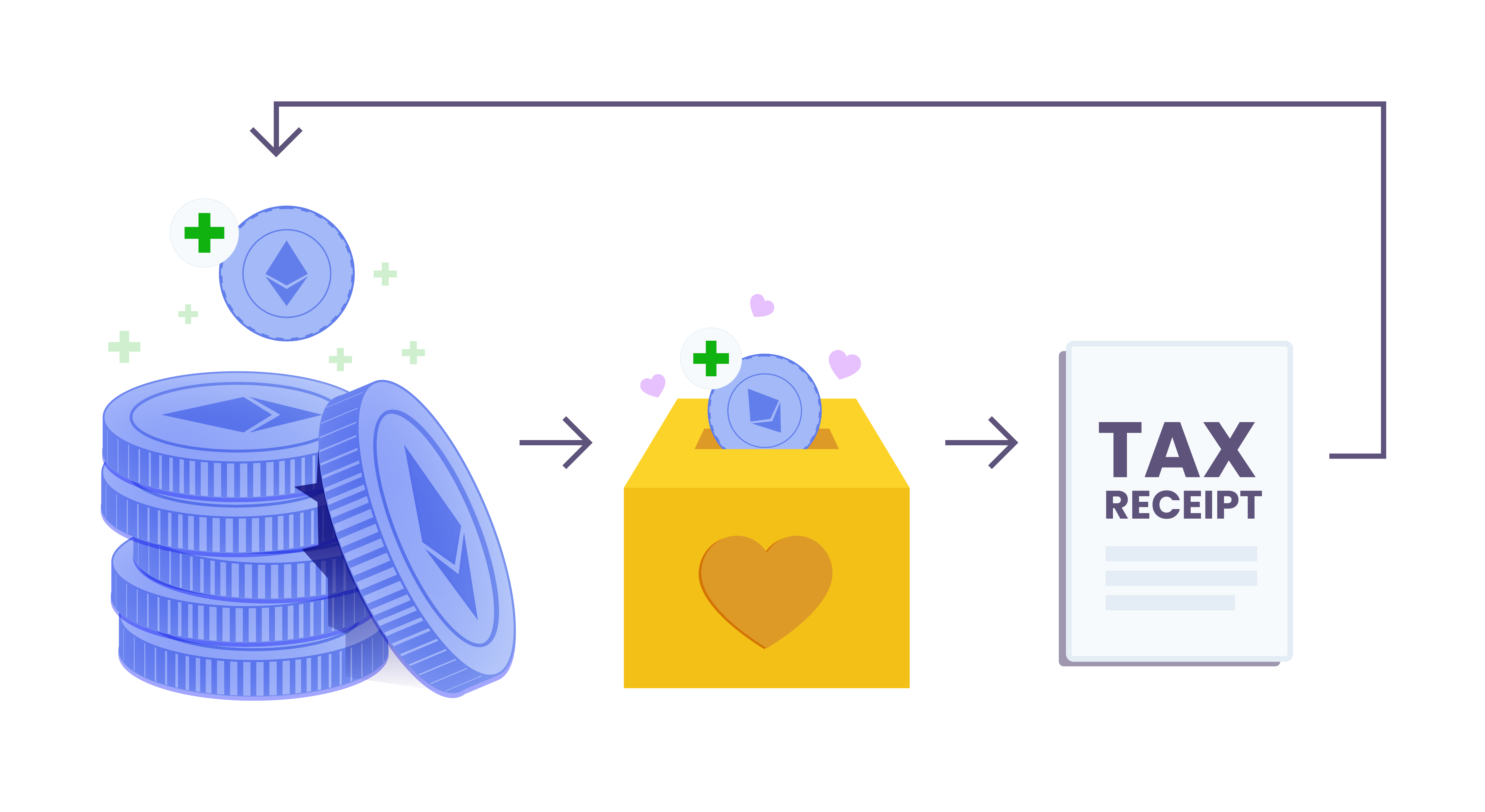 How does crypto staking donations work | The Giving Block How does crypto staking donations work | The Giving Block