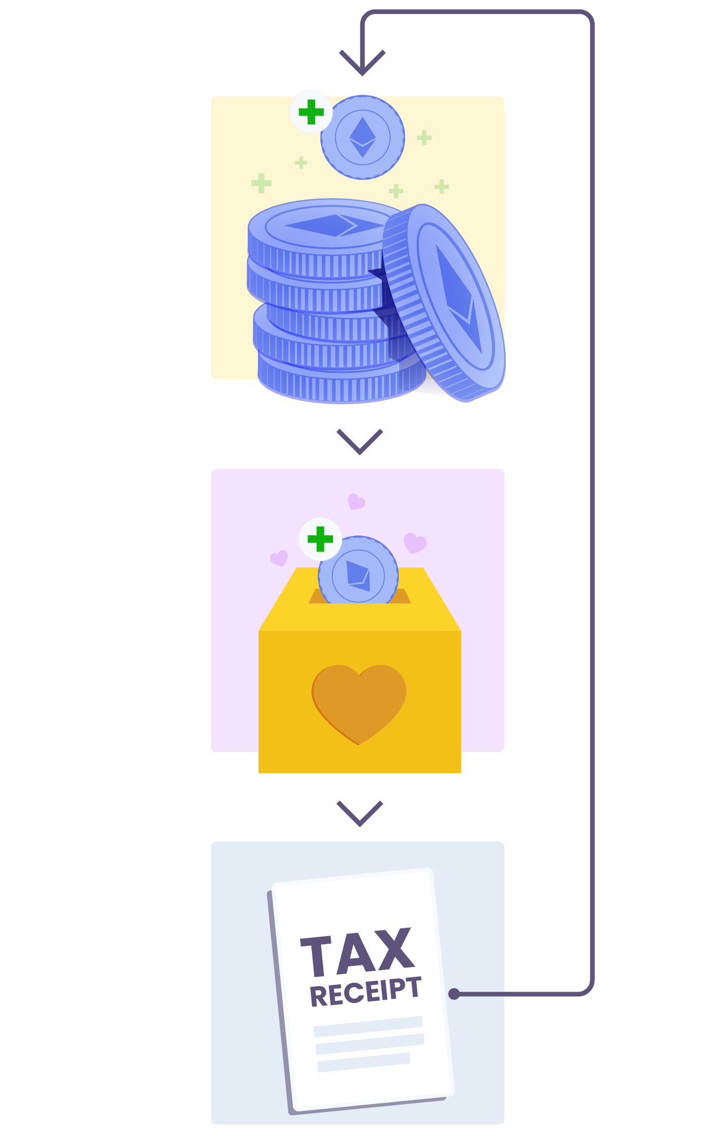How does crypto staking donations work | The Giving Block How does crypto staking donations work | The Giving Block