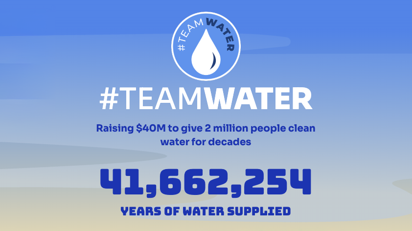 Total Donations TeamWater Total Donations TeamWater