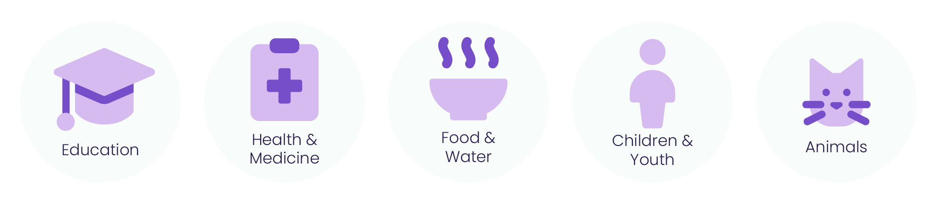 Which cause received the highest donation volume in 2025